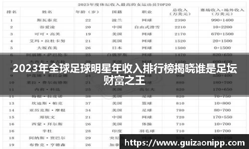 2023年全球足球明星年收入排行榜揭晓谁是足坛财富之王