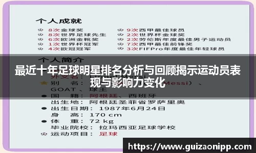 最近十年足球明星排名分析与回顾揭示运动员表现与影响力变化